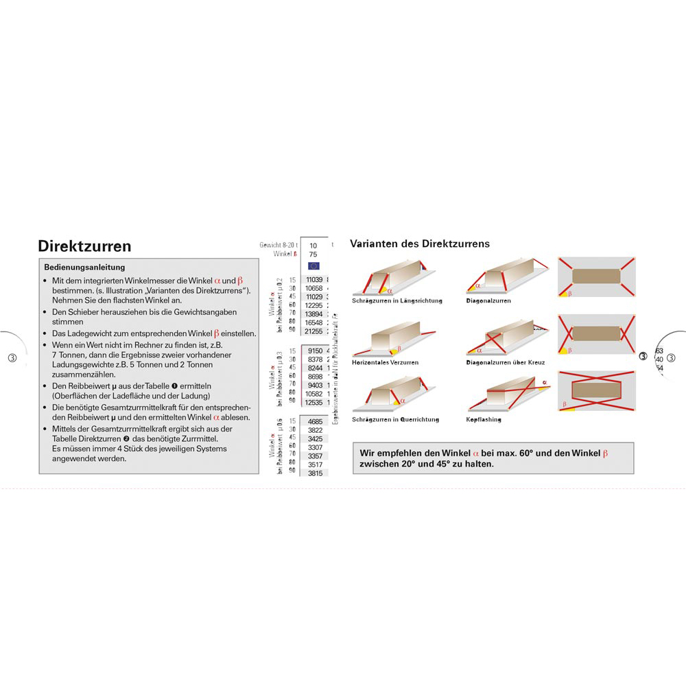 Zurrmittelrechner Europa