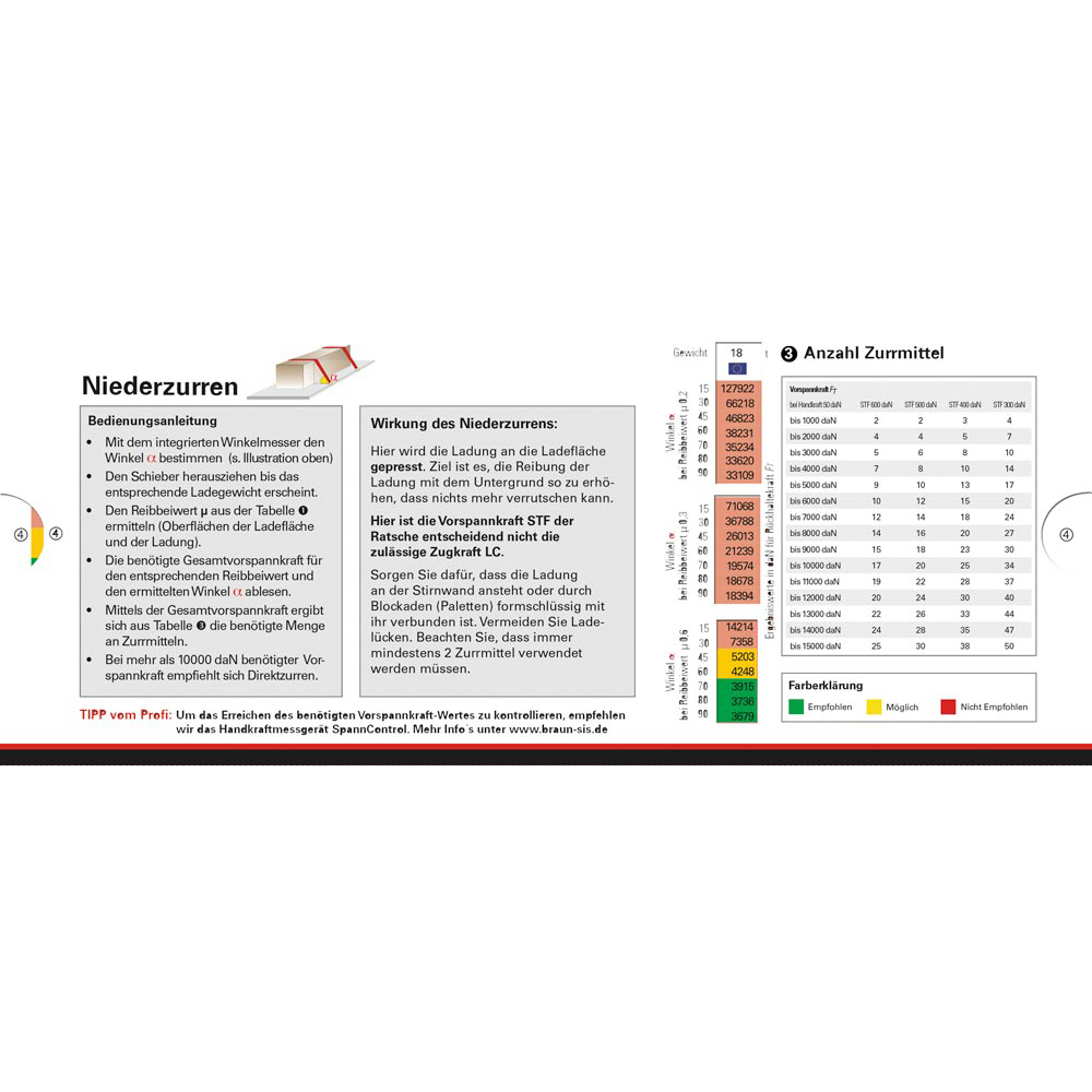 Zurrmittelrechner Europa, Berechnungen nach DIN EN 1295-1:2010