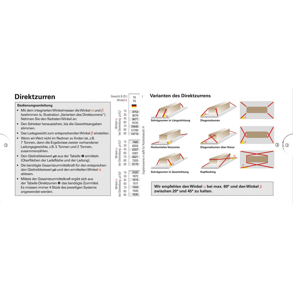 Zurrmittelrechner Deutschland